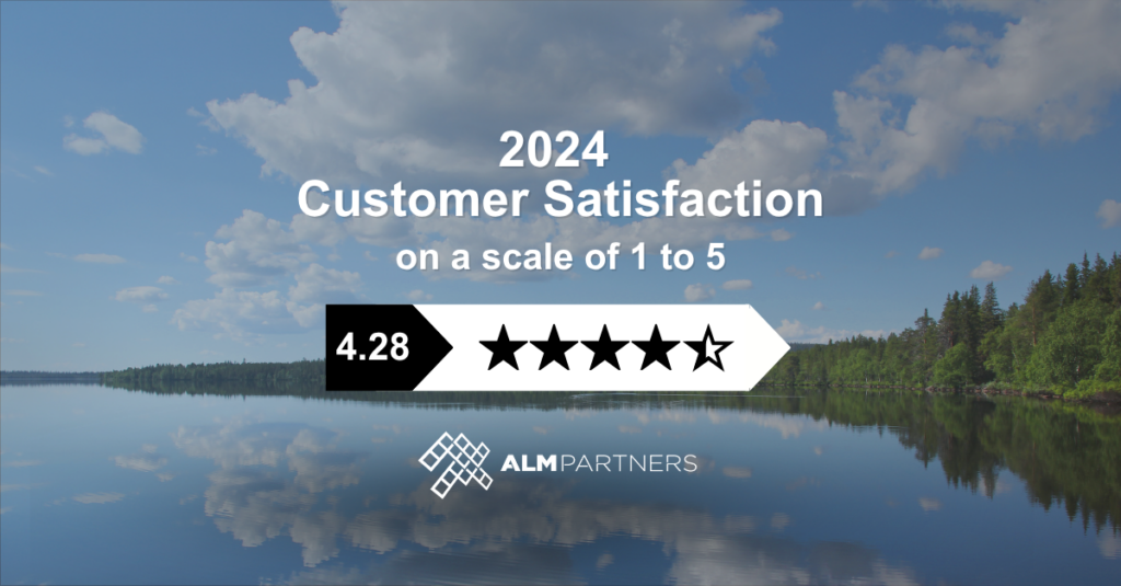 Customer Satisfaction 2024 on a scale of 1-5 is 4.28